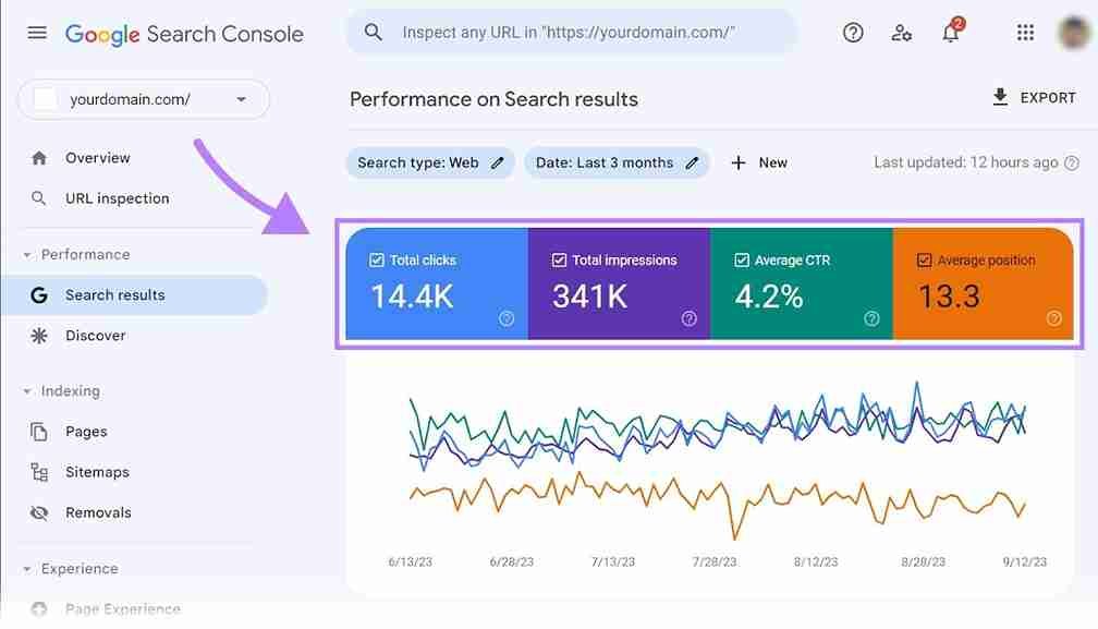 Search Console performance overview