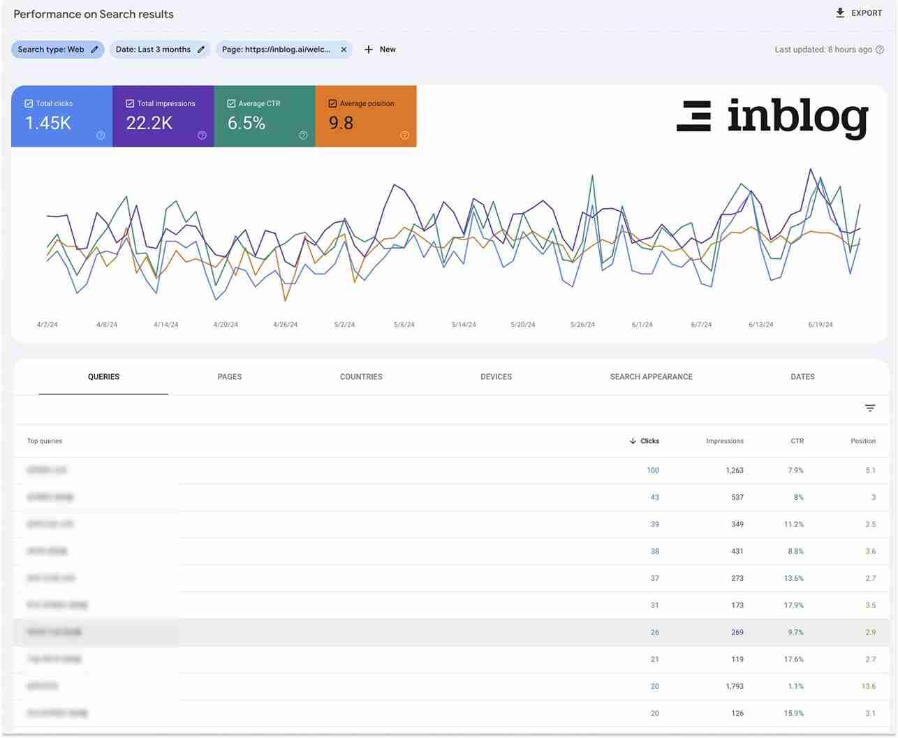 Search Console query table