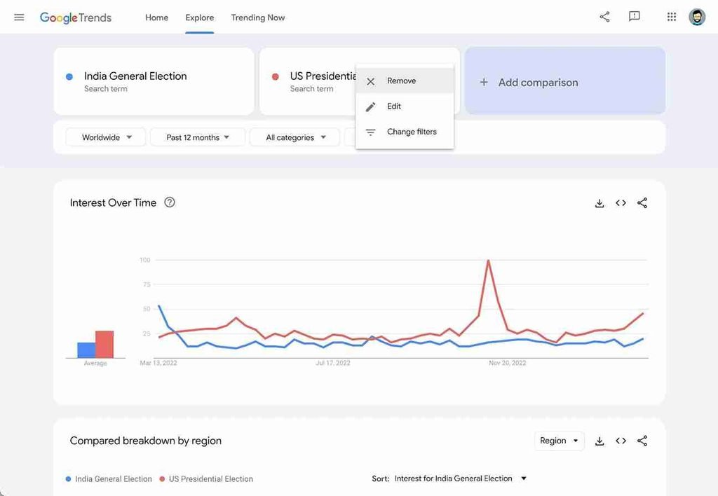 Compare keyword interest over time