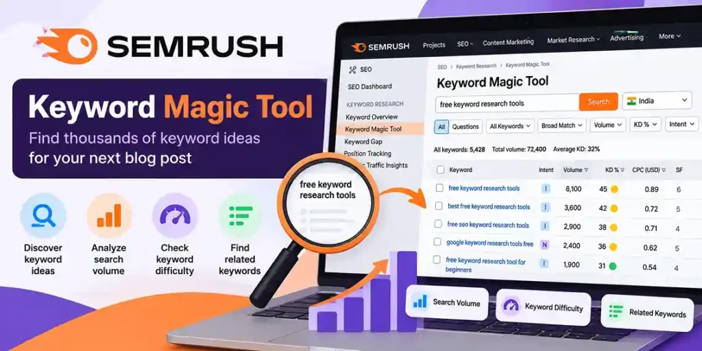 Semrush for finding keyword ideas and search volume and site audit