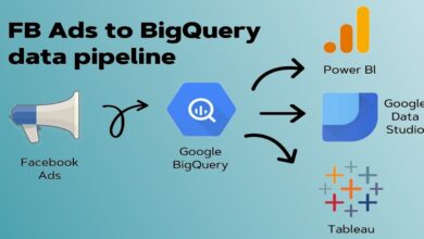 FB Ads to BigQuery Data