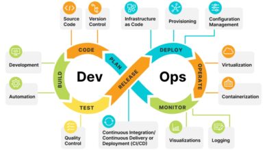 DevOps and Blockchain