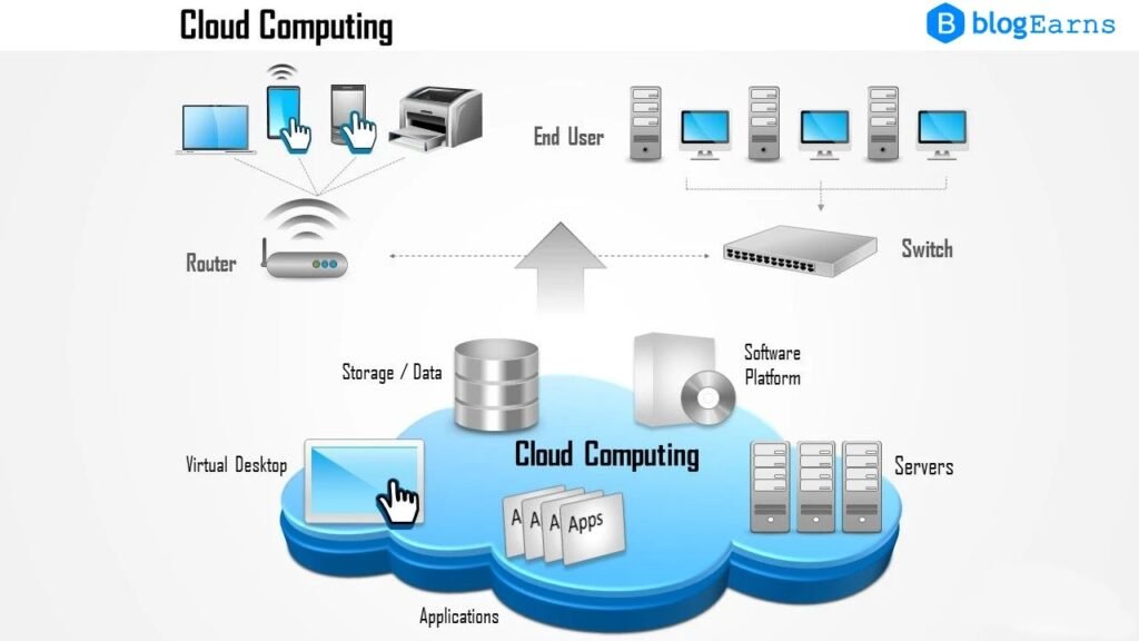 Service In Computing Navigating the Cloud: Exploring the World of Cloud Computing Service ...