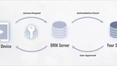 drm_server