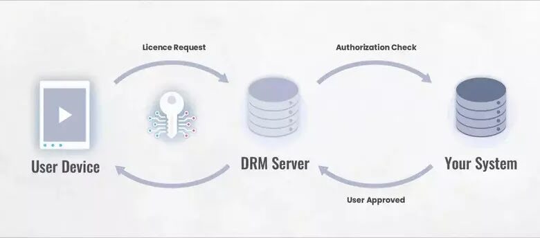 drm_server