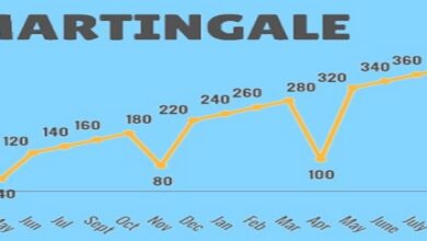 martingale-strategies