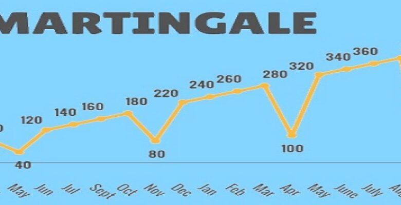 martingale-strategies