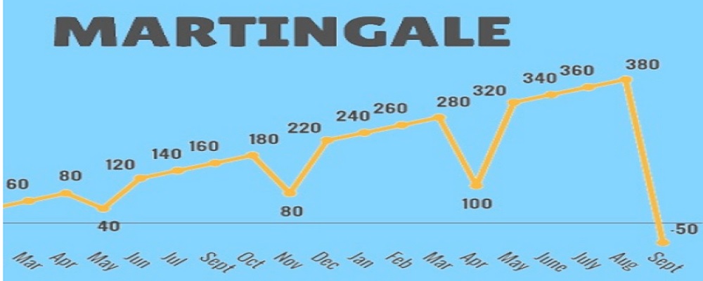 martingale-strategies