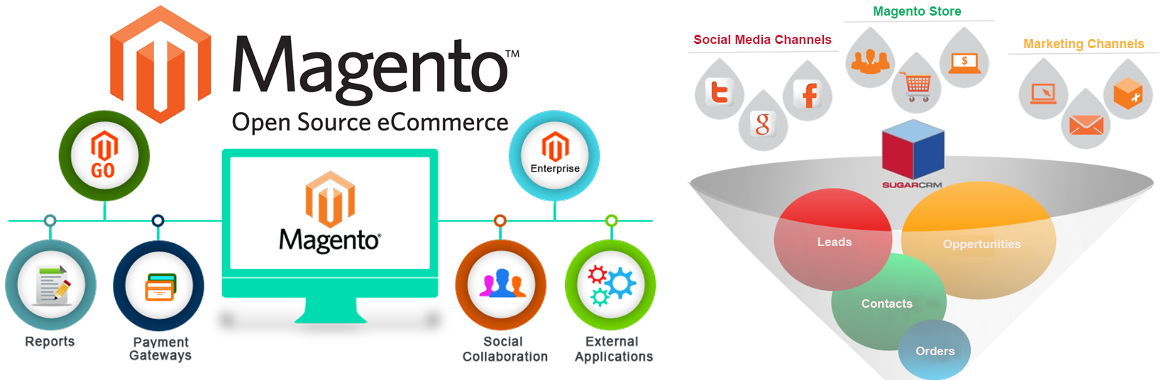 Magento-development