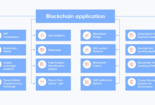 blockchain