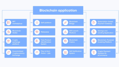 blockchain