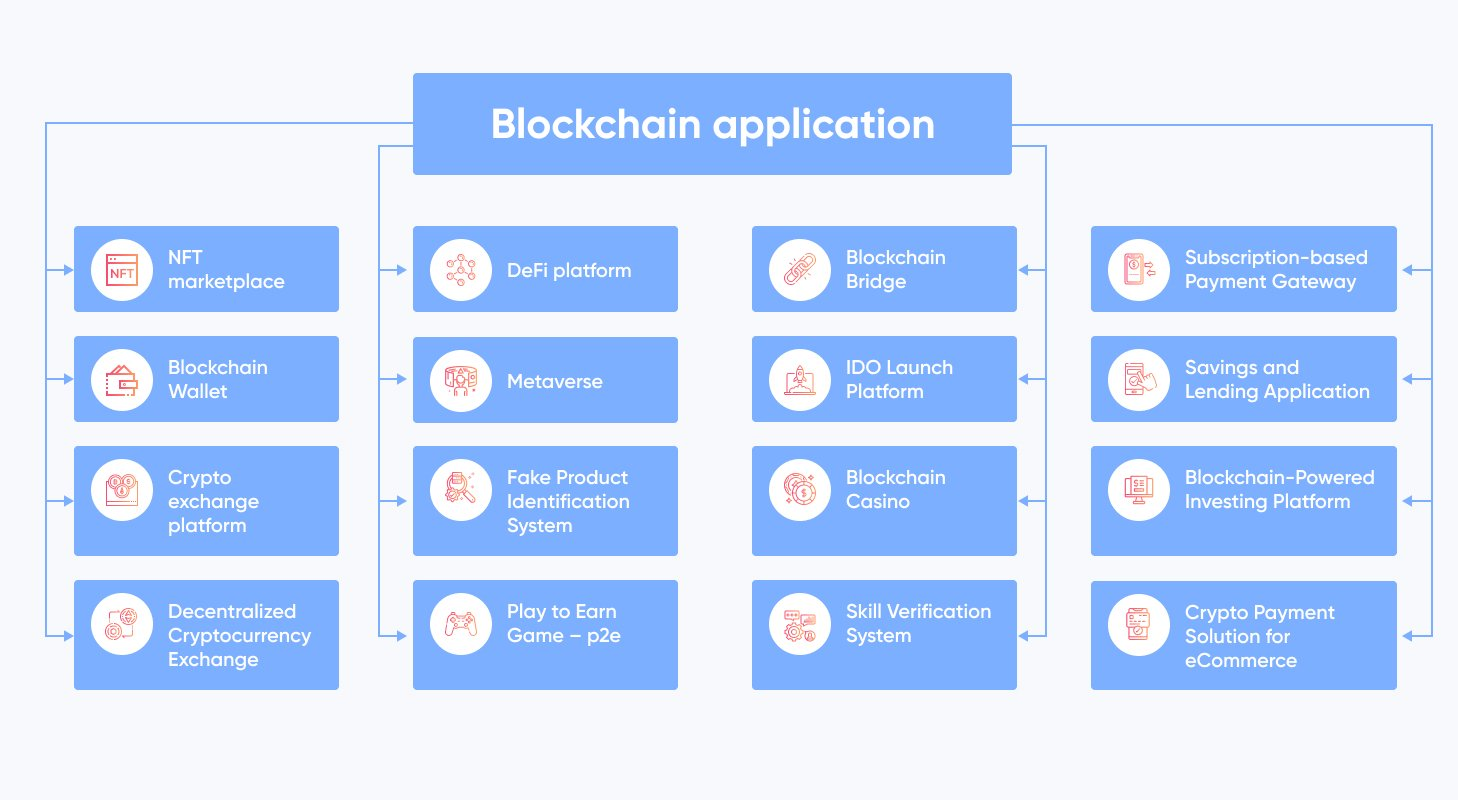 blockchain