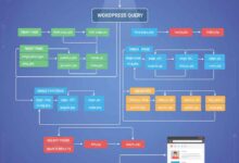 WordPress Theme Hierarchy