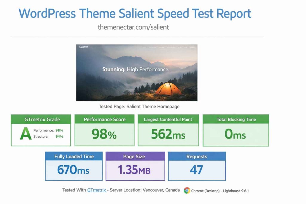 WordPress Theme Salient speed test report.