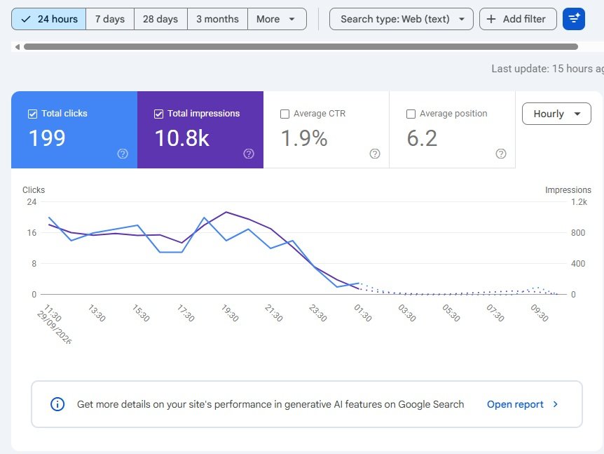 Google Search Console Keyword Research
