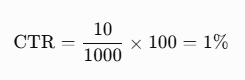 Click through rate (CTR) formula with respect to clicks and impressions with example