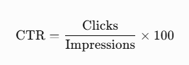 Click through rate (CTR) formula with respect to clicks and impressions
