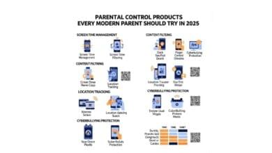 parental-control-products